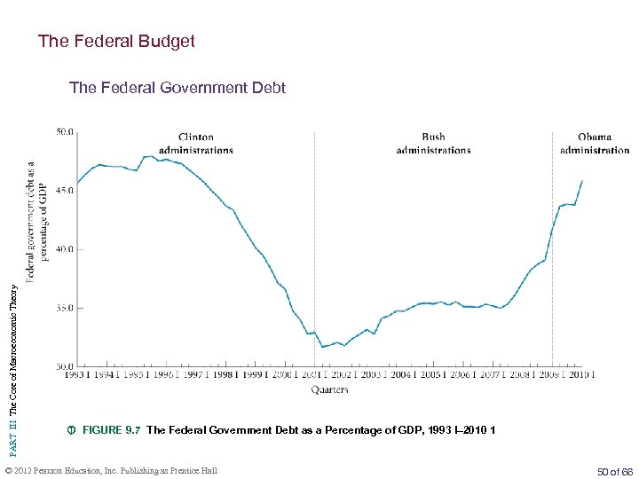 The Federal Budget PART III The Core of Macroeconomic Theory The Federal Government Debt