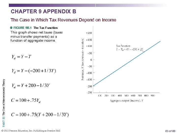 CHAPTER 9 APPENDIX B The Case in Which Tax Revenues Depend on Income FIGURE