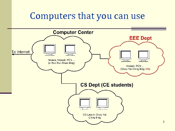 Computers that you can use 2 
