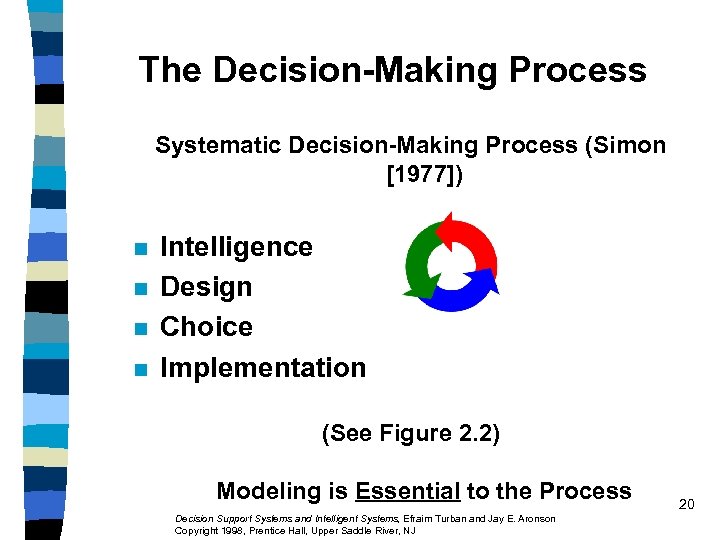 The Decision-Making Process Systematic Decision-Making Process (Simon [1977]) n n Intelligence Design Choice Implementation