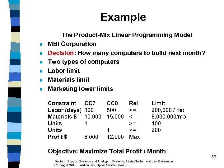 Example n n n The Product-Mix Linear Programming Model MBI Corporation Decision: How many