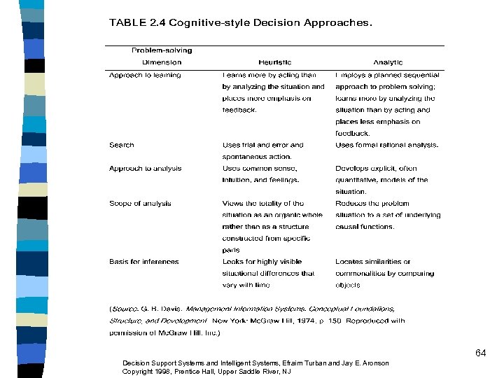 64 Decision Support Systems and Intelligent Systems, Efraim Turban and Jay E. Aronson Copyright