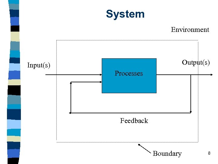 System Environment Output(s) Input(s) Processes Feedback Boundary 8 