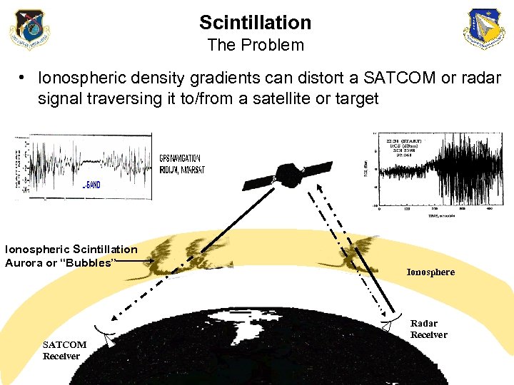 Scintillation The Problem • Ionospheric density gradients can distort a SATCOM or radar signal