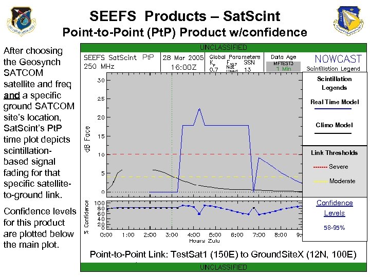 SEEFS Products – Sat. Scint Point-to-Point (Pt. P) Product w/confidence After choosing the Geosynch