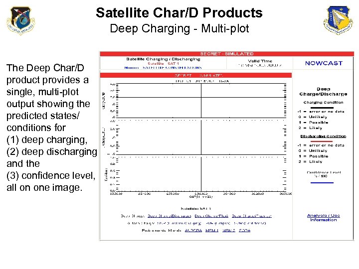 Satellite Char/D Products Deep Charging - Multi-plot The Deep Char/D product provides a single,
