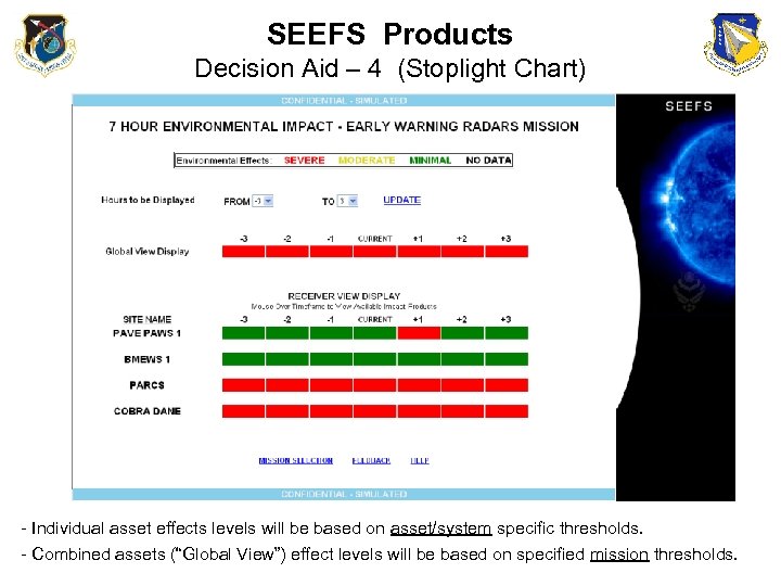 SEEFS Products Decision Aid – 4 (Stoplight Chart) - Individual asset effects levels will
