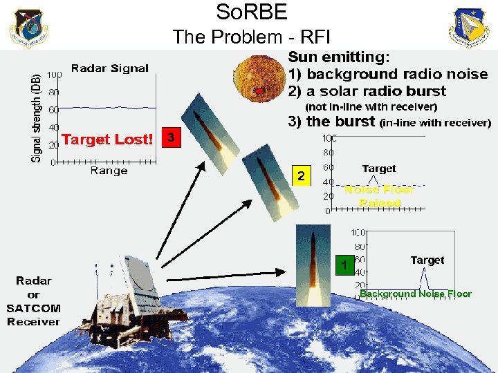 So. RBE The Problem - RFI 
