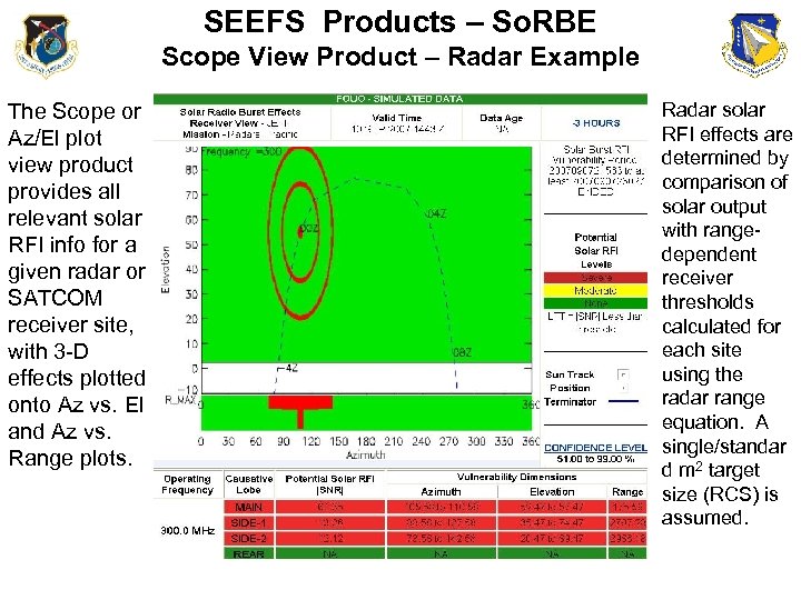 SEEFS Products – So. RBE Scope View Product – Radar Example The Scope or