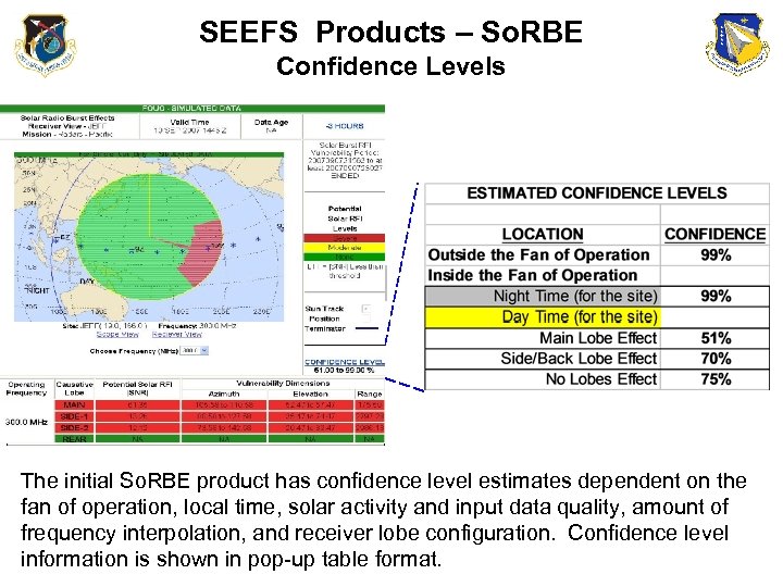 SEEFS Products – So. RBE Confidence Levels 60 -99% The initial So. RBE product