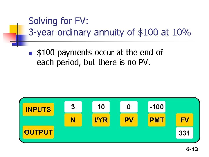 Solving for FV: 3 -year ordinary annuity of $100 at 10% n $100 payments