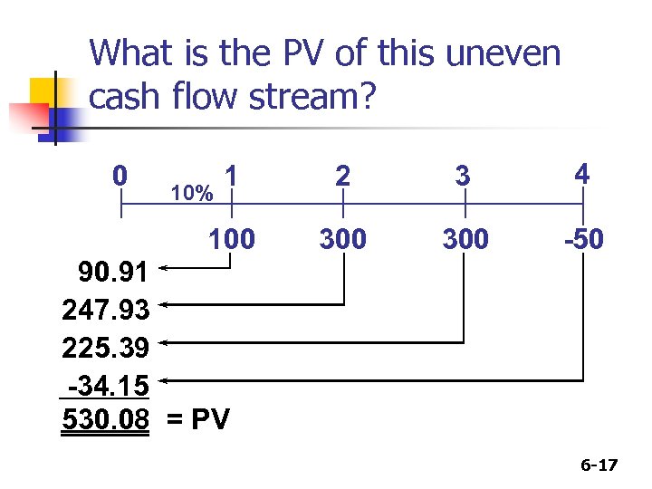 What is the PV of this uneven cash flow stream? 1 2 3 4