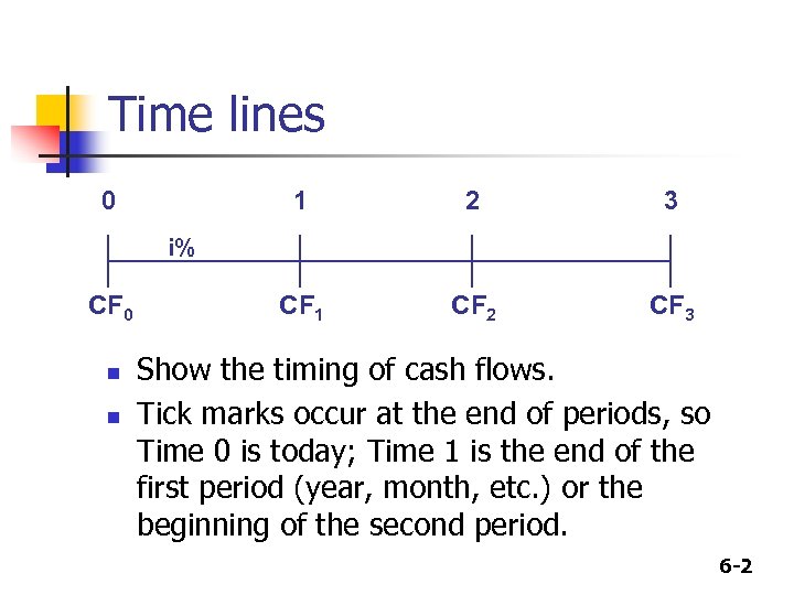 Time lines 0 1 2 3 CF 1 CF 2 CF 3 i% CF