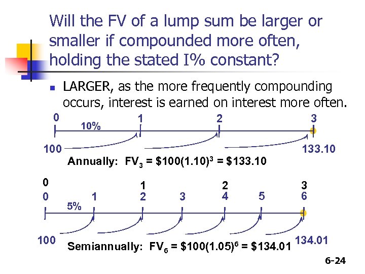 Will the FV of a lump sum be larger or smaller if compounded more