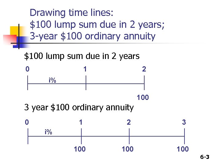Drawing time lines: $100 lump sum due in 2 years; 3 -year $100 ordinary