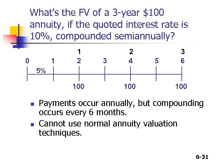 What’s the FV of a 3 -year $100 annuity, if the quoted interest rate