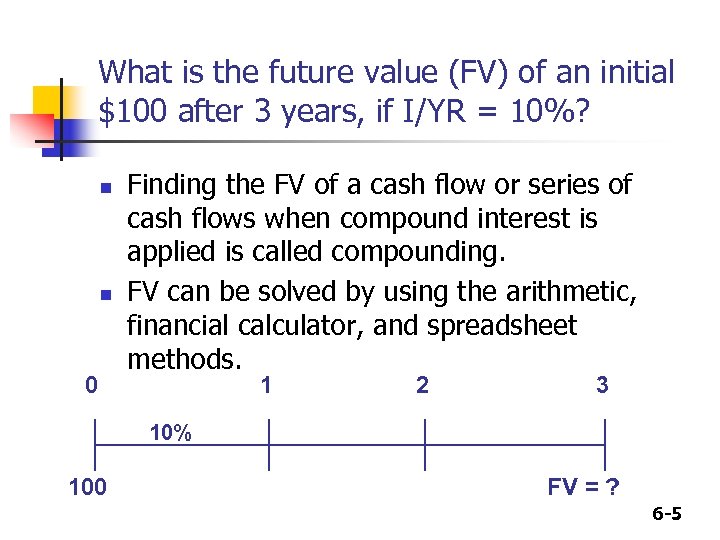 What is the future value (FV) of an initial $100 after 3 years, if