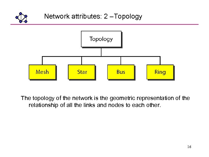 Network attributes: 2 –Topology The topology of the network is the geometric representation of