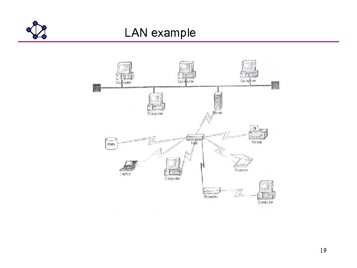 LAN example 19 
