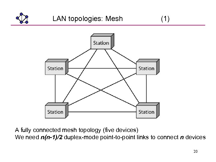 LAN topologies: Mesh (1) A fully connected mesh topology (five devices) We need n(n-1)/2