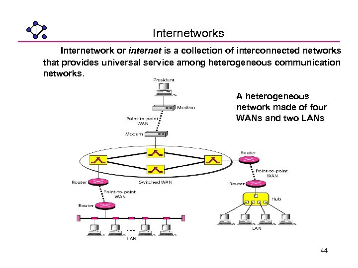 Internetworks Internetwork or internet is a collection of interconnected networks that provides universal service
