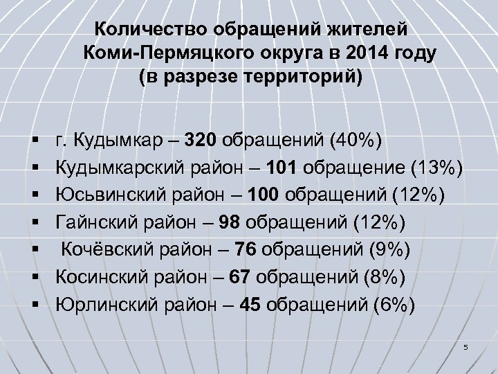 Количество обращений жителей Коми-Пермяцкого округа в 2014 году (в разрезе территорий) § § §