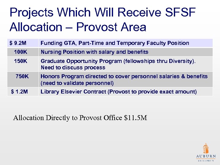 Projects Which Will Receive SFSF Allocation – Provost Area $ 9. 2 M Funding