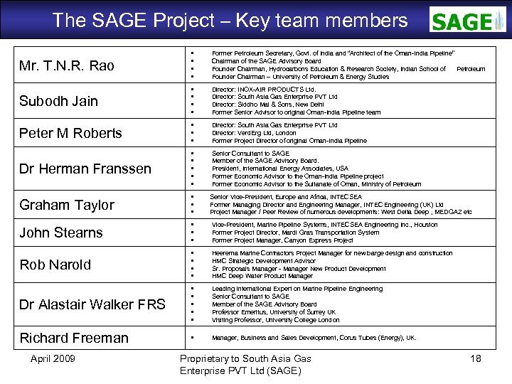 The SAGE Project – Key team members SAGE Mr. T. N. R. Rao Former