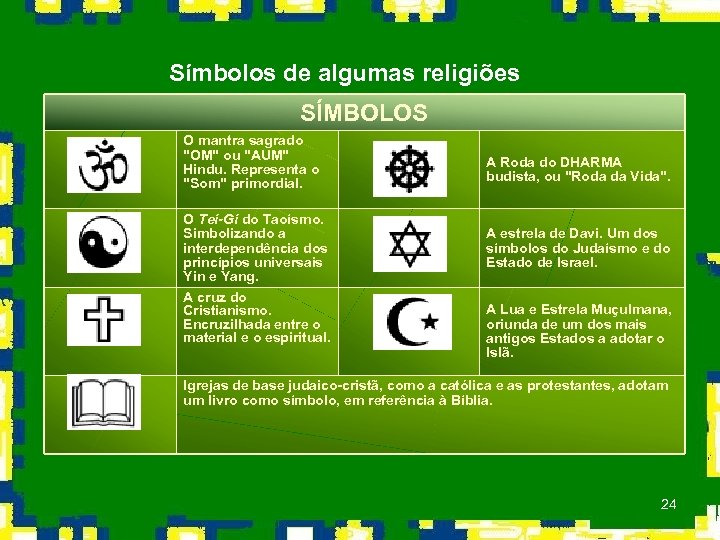 Símbolos de algumas religiões SÍMBOLOS O mantra sagrado 