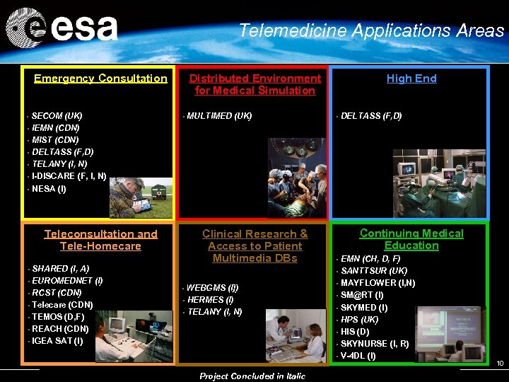 Telemedicine Applications Areas Emergency Consultation SECOM (UK) • IEMN (CDN) • MIST (CDN) •