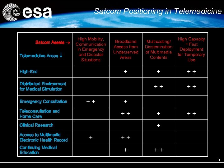 Satcom Positioning in Telemedicine Satcom Assets Telemedicine Areas High Mobility, Communication in Emergency and