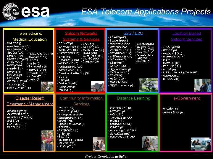 ESA Telecom Applications Projects Telemedicine/ Medical Education • • • • SHARED (I) EUROMEDNET
