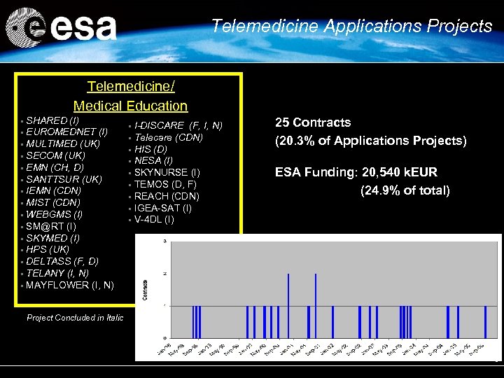 Telemedicine Applications Projects Telemedicine/ Medical Education SHARED (I) • EUROMEDNET (I) • MULTIMED (UK)