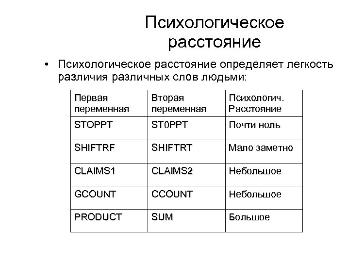 Психологическое расстояние • Психологическое расстояние определяет легкость различия различных слов людьми: Первая переменная Вторая