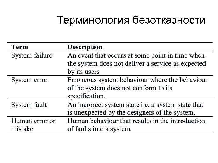 Терминология безотказности 