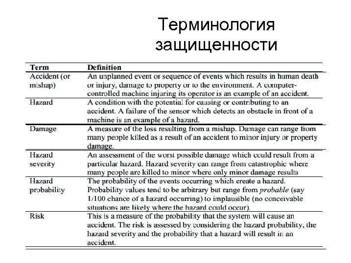 Терминология защищенности 