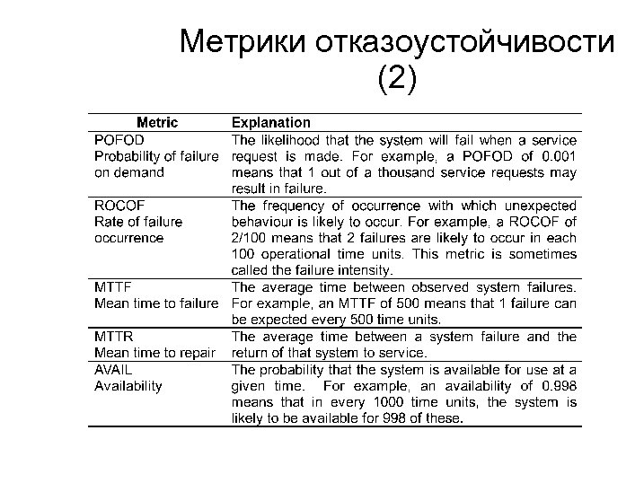 Метрики отказоустойчивости (2) 