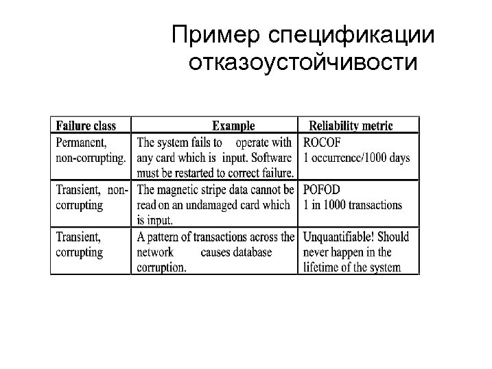 Пример спецификации отказоустойчивости 