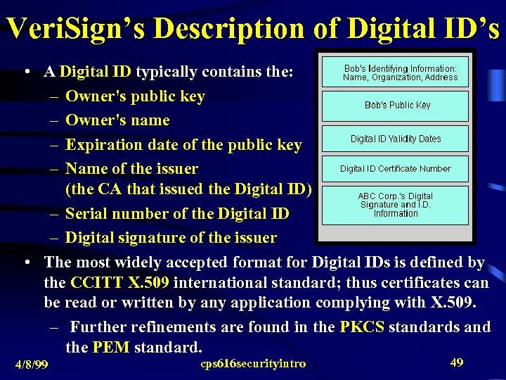 Veri. Sign’s Description of Digital ID’s • A Digital ID typically contains the: –
