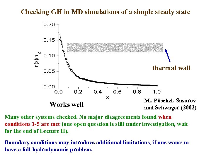 Checking GH in MD simulations of a simple steady state thermal wall Works well