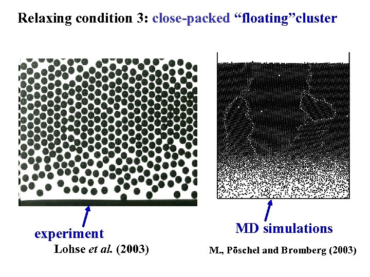 Relaxing condition 3: close-packed “floating”cluster experiment Lohse et al. (2003) MD simulations M. ,
