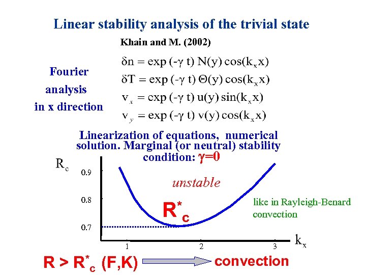 Linear stability analysis of the trivial state Khain and M. (2002) Fourier analysis in