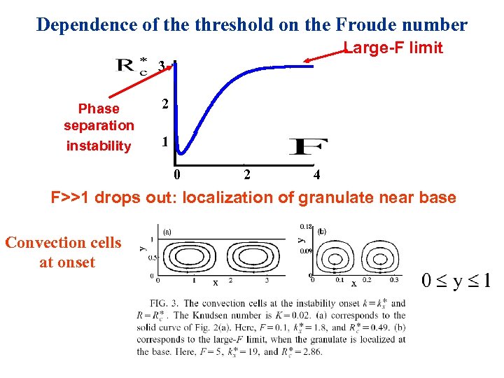 Dependence of the threshold on the Froude number Large-F limit 3 Phase separation instability