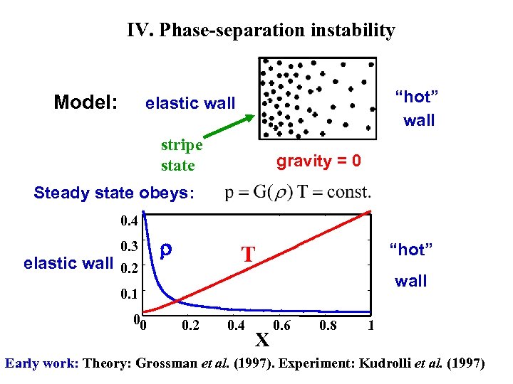 IV. Phase-separation instability Model: “hot” wall elastic wall stripe state gravity = 0 Steady