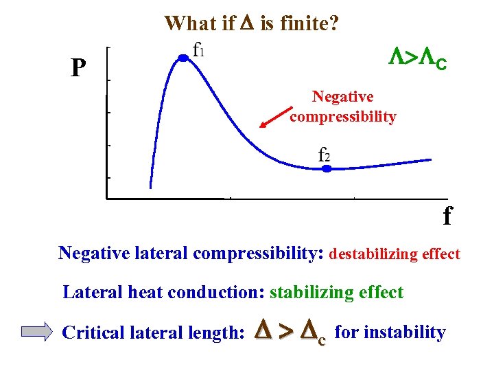 What if is finite? P > C Negative compressibility f Negative lateral compressibility: destabilizing