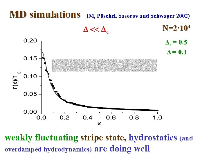 MD simulations (M, Pöschel, Sasorov and Schwager 2002) << c N=2· 104 Δc =