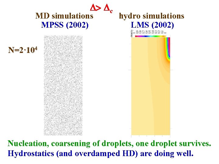  > c MD simulations MPSS (2002) hydro simulations LMS (2002) N=2· 104 Nucleation,
