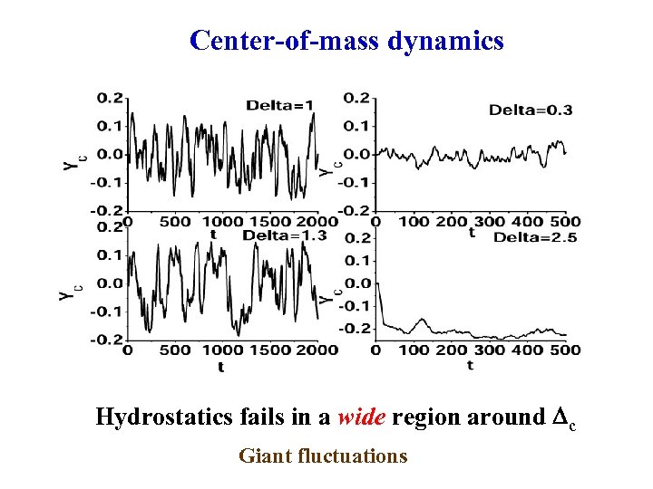 Center-of-mass dynamics Hydrostatics fails in a wide region around c Giant fluctuations 