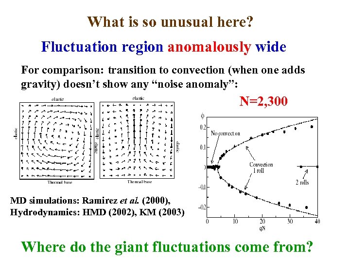 What is so unusual here? Fluctuation region anomalously wide For comparison: transition to convection