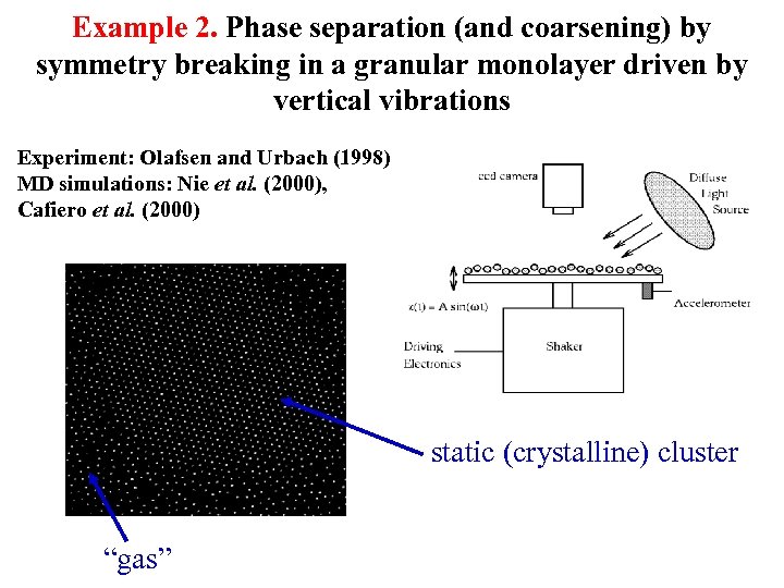 Example 2. Phase separation (and coarsening) by symmetry breaking in a granular monolayer driven